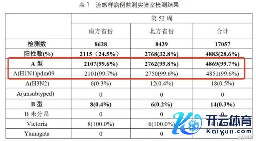 图源：中国疾控中心